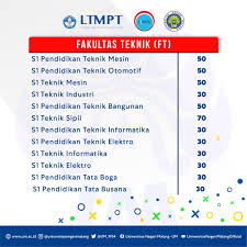 Universitas negeri malang (um) merupakan perguruan tinggi negeri (ptn) yang sangat terkenal dan menjadi kampus favorit bagi calon mahasiswa dari seluruh indonesia terutama dari. Daya Tampung Universitas Negeri Malang 2021