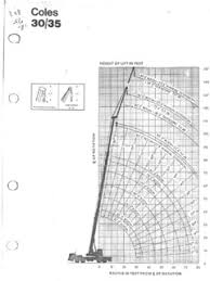 Truck Cranes Coles Specifications Cranemarket