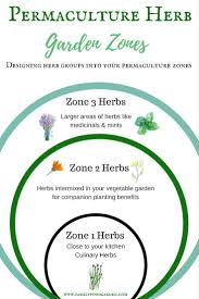 This symmetrical type of herb garden uses plants to create geometric designs and textures, such as a circle or square. Herb Gardening Design In Permaculture Zones Family Food Garden