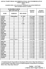 Jadual waktu berbuka puasa & imsak sarawak disusun mengikut 9 zon di negeri sarawak berdasarkan takwim esolat jakim tahun 2021 /1442h. Berbuka Puasa Zon Sarawak Toko Fd Flashdisk Flashdrive
