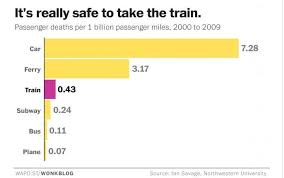 Ian Bremmer On Twitter Ways To Travel Northwestern University Travel