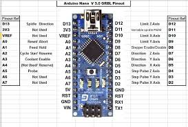 Arduino nano has 14 digital input / output pins and 8 analog pins. Arduino Nano Pinout Linux Articles