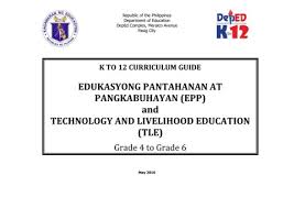 Perpektibo o naganap na imperperktibo o nagaganap na kontemplatibo o gaganapin pa. Epp And Tle Cg V2 Pages 1 45 Flip Pdf Download Fliphtml5