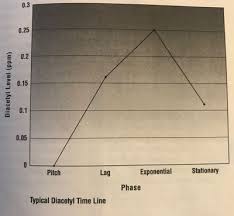 Controlling Diacetyl Brew Your Own