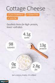 Pin On Health Nutrition Wellness