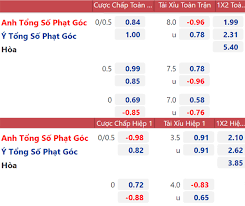 Khá trùng hợp khi giới đầu tư chỉ có thể hòa tiền ở trận. Ujjep8ihj6vsim