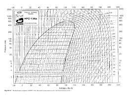 62 Punctilious R12 Refrigerant Pressure Enthalpy Chart