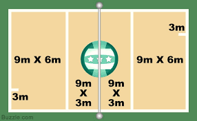 Bola yang dipantulkan keluar dari lapangan belum dihitung sebagai out sebelum akhirnya menyentuh permukaan lapangan. Ukuran Lapangan Bola Voli Untuk Pertandingan Internasional