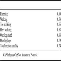 gross motor skills in children with idiopathic clubfoot and