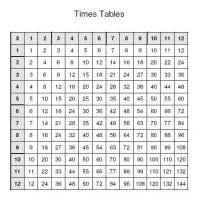 Convenient Multiplication Table To Teach Young Children