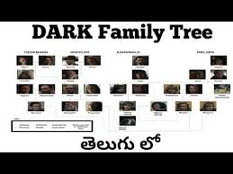 Dark season 3 was released a couple days ago, concluding the story of jonas and martha, but with so many characters, so many stories told and a bunch of. Download Dark Family Tree Explained In Telugu à°¡ à°° à°• à°« à°¯ à°® à°² à°Ÿ à°° à°¤ à°² à°— à°² Cine Amigo Mp4 3gp Hd Naijagreenmovies Fzmovies Netnaija