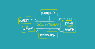 This article is more than 8 years old. Social Enterprises Do They Exist In Armenia Future Makers Edgeryders