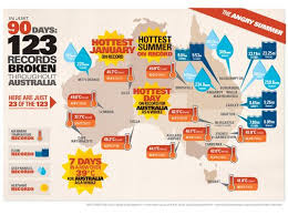 Australian Government Links Recent Extreme Weather To Global Warming For The First Time Climate Change Extreme Weather Events Global Warming