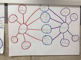 Pisd Mathematics Pisdmathematics Thinking Maps Math Workshop Subtraction Strategies