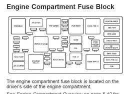 Some of the fuse boxes pictured in the diagrams are rotated 180 degrees from. 2004 Hyundai Xg350 Fuse Box Diagram Wiring Diagram Full Hd Quality Version Wiring Diagram Mack Diagram Discoclassic It