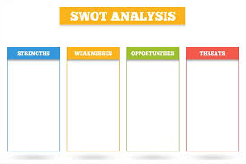 Perform A Swot Analysis Of Your Nursing Career Ausmed