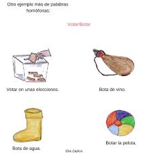 Botar = hace alusión al acto de lanzar o echar una cosa o persona, brincar desde el suelo, colisionar con una superficie, quitarle el trabajo a una persona, extraviar una cosa, malgastar el dinero, y mucho más. Elia On Twitter Mas Ejemplos De Palabras Homofonas Vaca Baca Hierva Hierba Votar Botar Apuntesvisuales Madretel Adaptandomaterial Https T Co Ex2kjv9cig Twitter