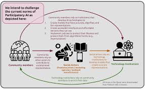 Provocation: Who benefits from “inclusion” in Generative AI?