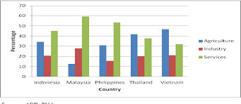 They now face difficult choices in a competitive global market if they are to. Are Asean Countries Involved In Middle Income Trap Lesson Learned From Thailand Indonesia Malaysia Vietnam And Philippines Semantic Scholar