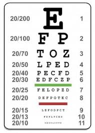 snellen eye chart