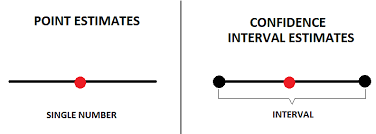 Introduction To Statistics For Data Science Data Science Confidence Interval Statistics