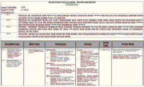 Check spelling or type a new query. Berkas Sekolah Kita Unduh Silabus Sma Ma Dan Smk Kurikulum 2013 Lengkap