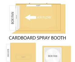 These diy spray booth are affordable and highly efficient. Diy Cardboard Spray Booth 8 Steps With Pictures Instructables