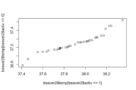 We did not find results for: How To Use Quantile Plots To Check Data Normality In R Dummies