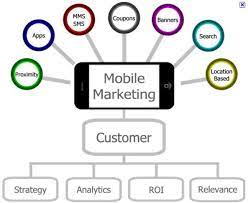 Today mobile app marketing costs consist of many important components that cover the entire lifespan of on the following graph you can see a big picture of what constitutes to an app marketing plan. Generating Leads With Mobile Marketing Business 2 Community