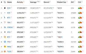 blockchain weekly bitcoin added address 30 98 price