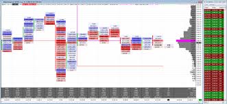 Sierra Chart Custom Indicators