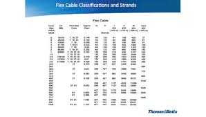 Matching Metallurgical Termination Within The Data Center