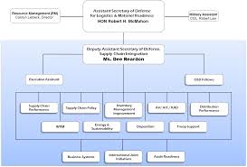 Online Internationalization Of The Economy And Environmental