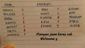 Panggone nogo miturut neptu dino lan pasaran : Story Keren Itungan Jowo Youtube