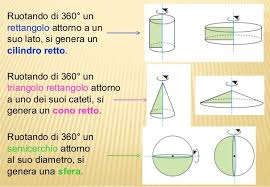 I modelli geometrici di oggetti reali i solidi geometrici poter contare su una solida rete di sostegno sciale, e percepirla come tale, ci aiuterà a tutelare la ita. Solidi Di Rotazione Animati Matematichiamoblog