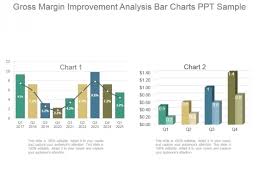 Gross Margin Improvement Analysis Bar Charts Ppt Sample