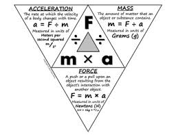 Science Journal Force Triangle Foldable Completed By Travis Terry In 2020 Science Journal Physical Science Science Chemistry