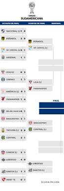 Argentina, bolivia, brasil, chile, colombia, ecuador, paraguay. Llave Sudamericana 2020 Cuartos De Final