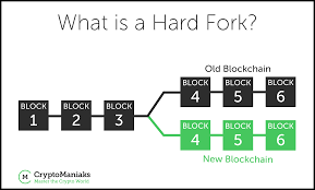 To better understand let's compare cryptocurrency mining with gold mining. Do You Know The 5 Different Types Of Cryptocurrency Medium By Cryptomaniaks Predict Medium