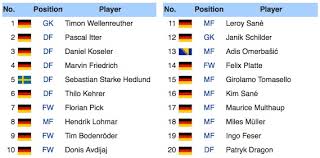 Jakobsson the attacker completed his best game as a real madrid player and talked to movistar+ right after real madrid femenino announce squad list vs. Real Madrid All Players List