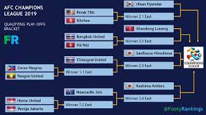 The 2019 afc champions league was the 38th edition of asia's premier club football tournament, organized by the asian football confederation (afc), and the 17th under the current afc champions league title. Footy Rankings On Twitter Afc Champions League 2019 Qualifying Play Offs All Teams Which Will Play In Acl2019 Qualifying Play Offs Has Been Confirmed Now Kashima Antlers The Defending Champions Will Enter In Play Off