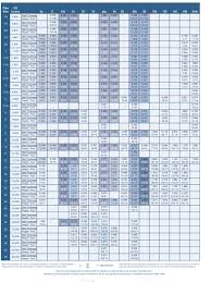 Stainless Steel Pipe Chart Images Online