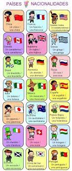 Muchas palabras para hablar de las nacionalidades en inglés se parecen más o menos al español. Paises Y Nacionalidades Para La Clase Spanisch Unterricht Franzosisch Unterrichten Spanisch Wortschatz