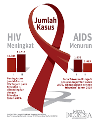 Jumlah Kasus Hiv Aids 2019