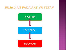 Check spelling or type a new query. Ppt Aktiva Tetap Dan Aktiva Tidak Berwujud Powerpoint Presentation Free Download Id 3936483