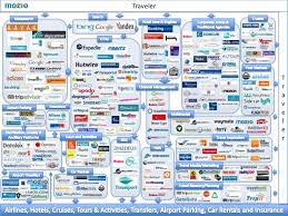 Pin On Online Travel Turismo Online