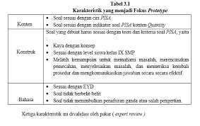 Contoh sola pisa berbahasa indonesia (sehubungan dengan pelaksanaan kontes literasi matematika yang akan menggunakan soal pisa berbahasa indonesia) Https Media Neliti Com Media Publications 261270 Pengembangan Soal Matematika Model Pisa 5ba8baf2 Pdf