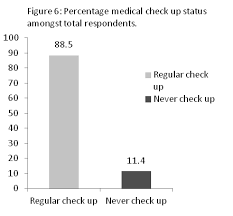 Why go for a check up when i feel fine? Https Core Ac Uk Download Pdf 82763412 Pdf