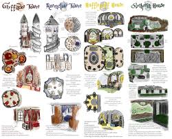Limetasnowy S Image Harry Potter Houses Harry Potter Universal Harry Potter Aesthetic