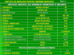Sunt prezentate cateva tabele cu factorii de transformare pentru cateva din cele mai. Scoala Gimnaziala Bucinisu Ppt Download